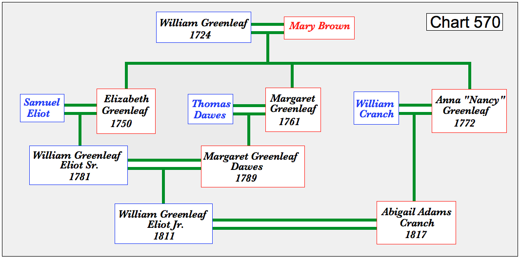 The earp family tree