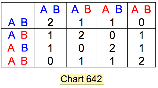 chart 642